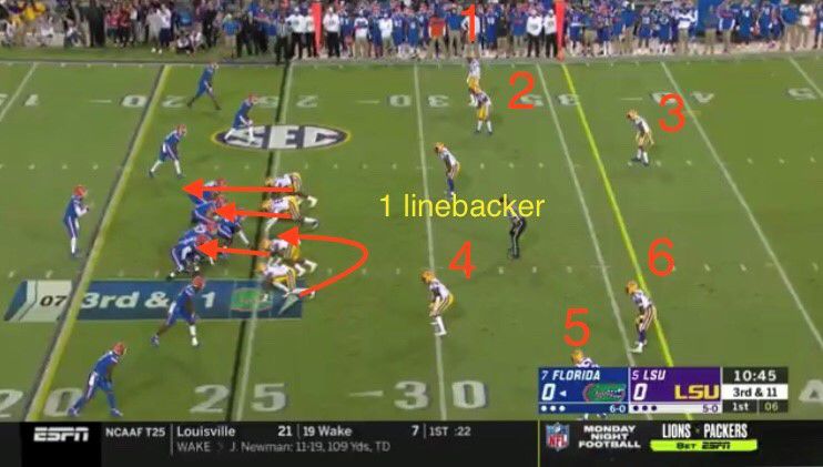 LSU-Florida: Green team